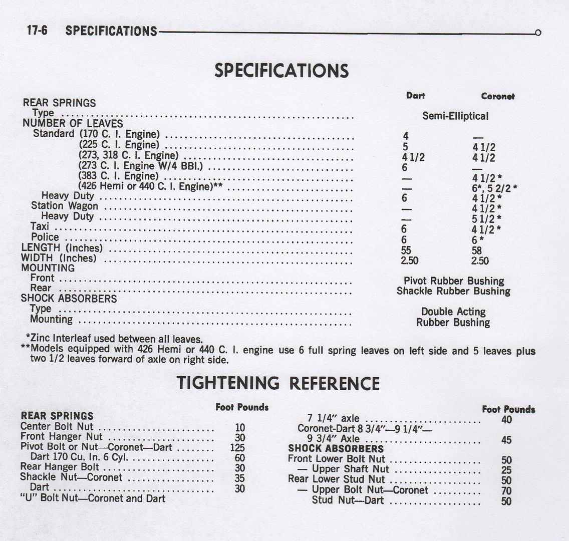1967 & Dart Rear Leaf Spring Specifications FSM Photo by